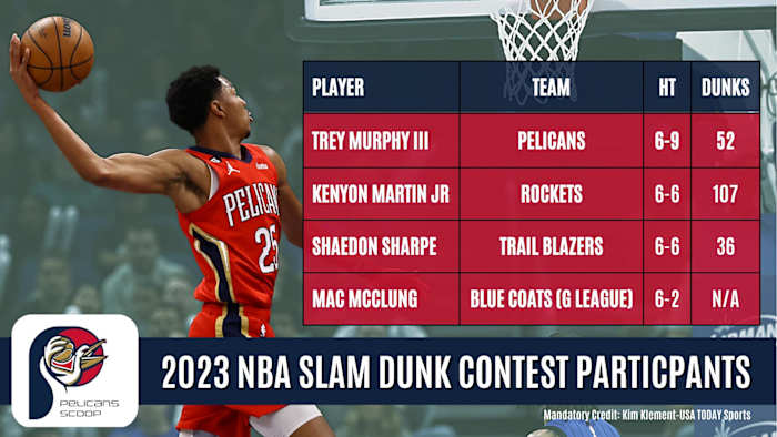 Dunk Contest